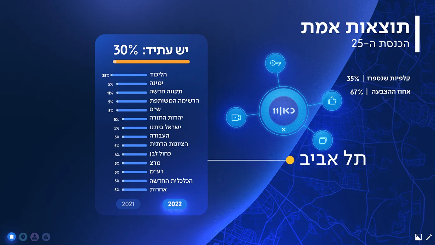 Interactive Elections — Kan 11 — project image