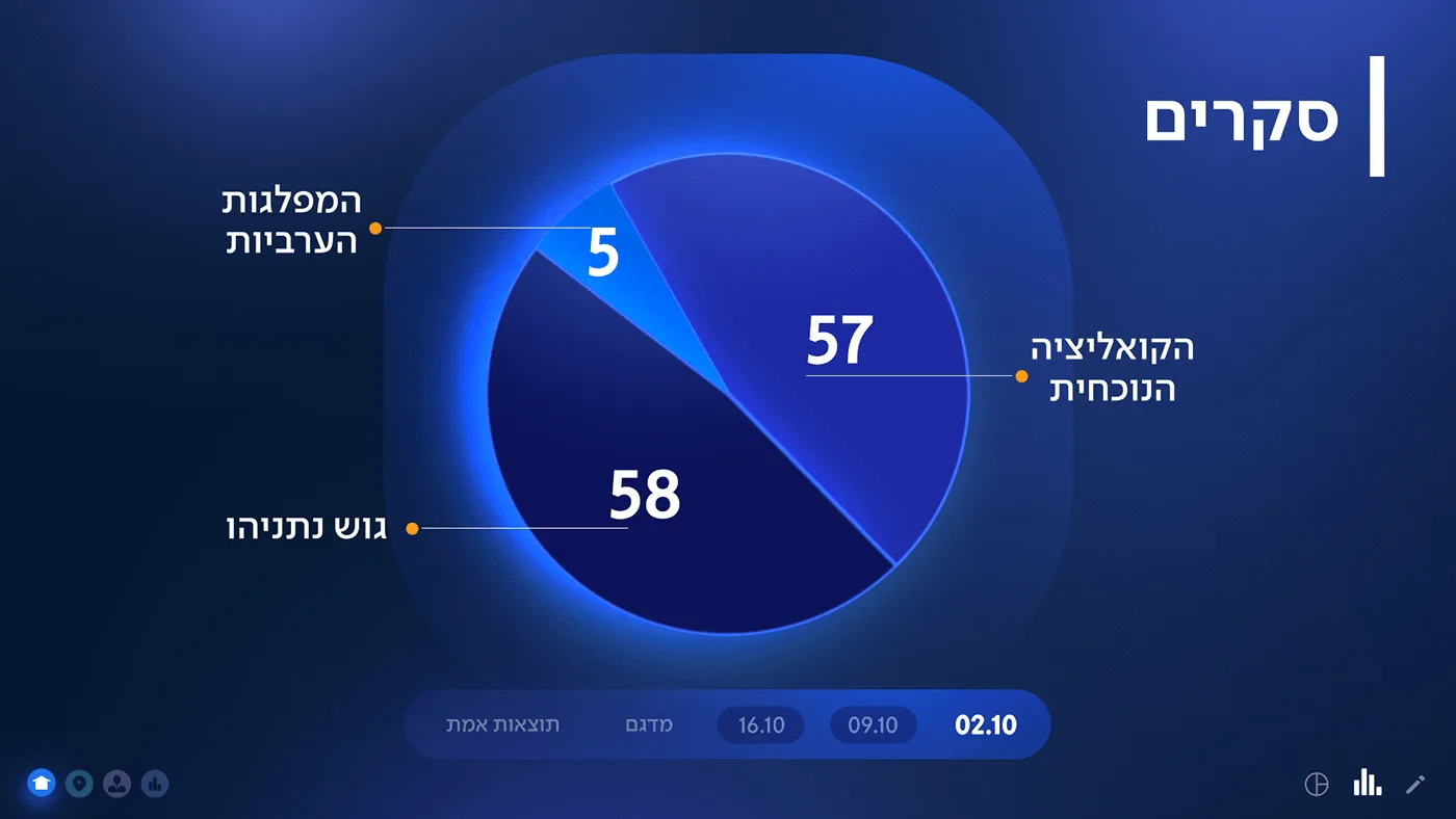 Interactive Elections — Kan 11 — project image